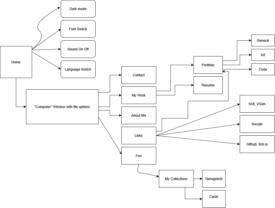 user flow V2
